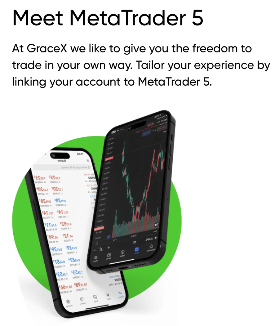 Gracex отзывы: обзор на основе пользовательского опыта